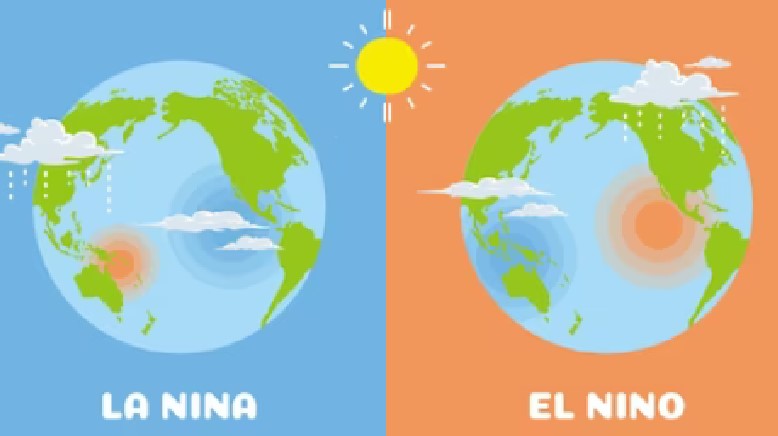 El Niño et La Niña